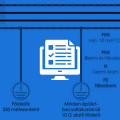 A TN-C-S rendszer bemutatása épületvillamossági áramkörök kialakításával - feladatok